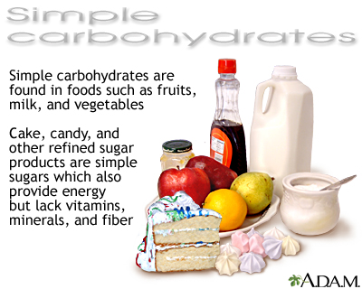 from complex carbohydrates